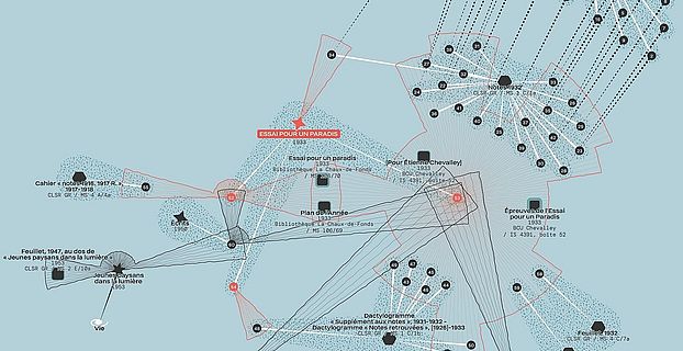 Network Visualisation