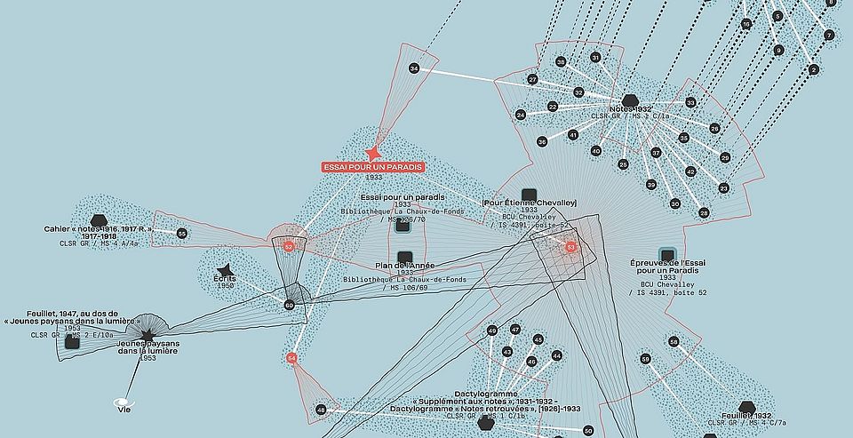 Network Visualisation