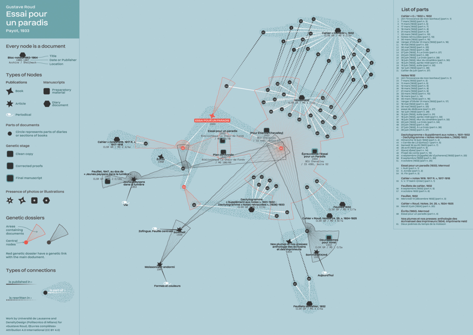 Netzwerkvisualisierung